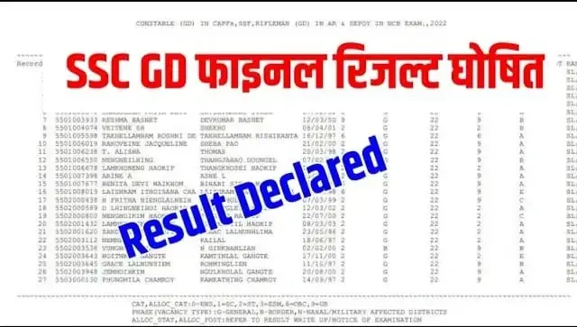 SSC GD Final Result 2025