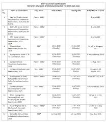 SSC Selection Post Phase 13 2025